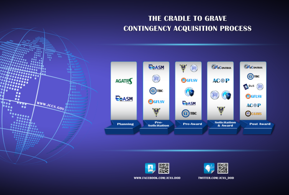 JCXS History and Applications