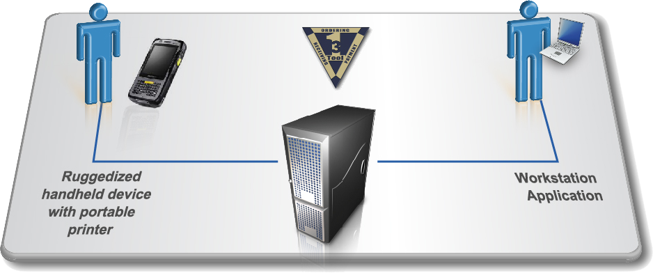 A screenshot depicting 3in1 application used on hand-held devices and workstations, feeding data to a central server